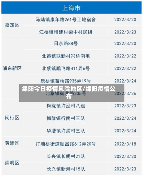 绵阳今日疫情风险地区/绵阳疫情公布