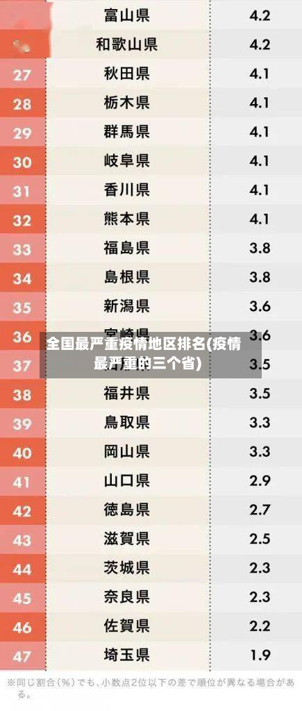全国最严重疫情地区排名(疫情最严重的三个省)-第2张图片