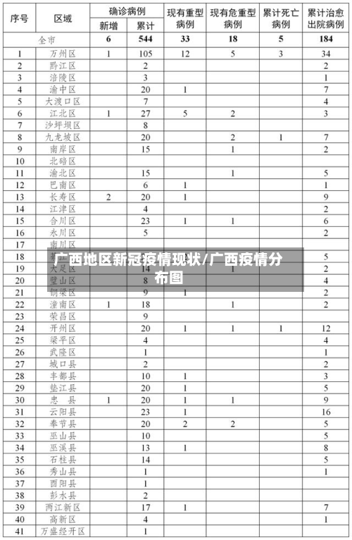 广西地区新冠疫情现状/广西疫情分布图