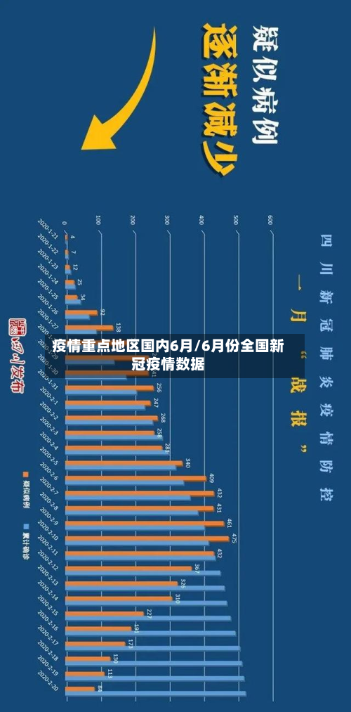 疫情重点地区国内6月/6月份全国新冠疫情数据-第3张图片