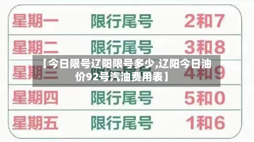 【今日限号辽阳限号多少,辽阳今日油价92号汽油费用表】-第2张图片