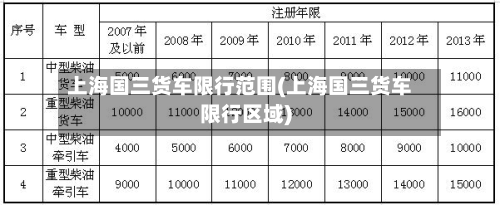 上海国三货车限行范围(上海国三货车限行区域)