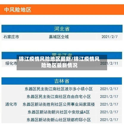 锦江疫情风险地区最新/锦江疫情风险地区最新情况-第2张图片