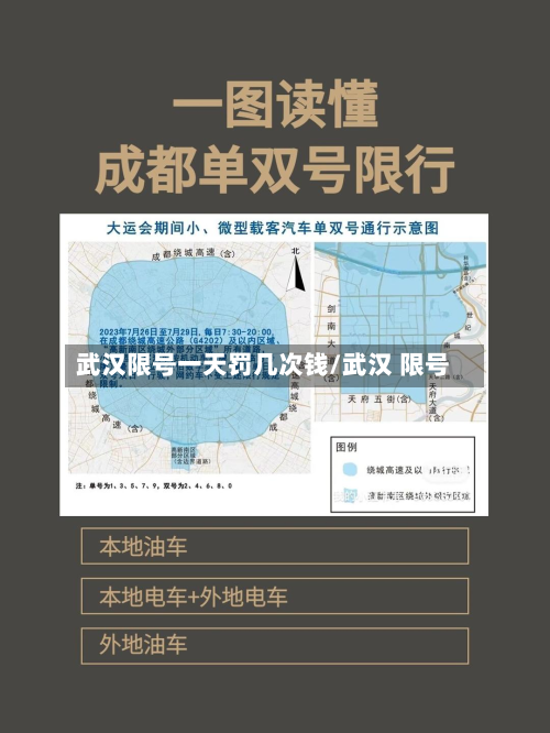 武汉限号一天罚几次钱/武汉 限号