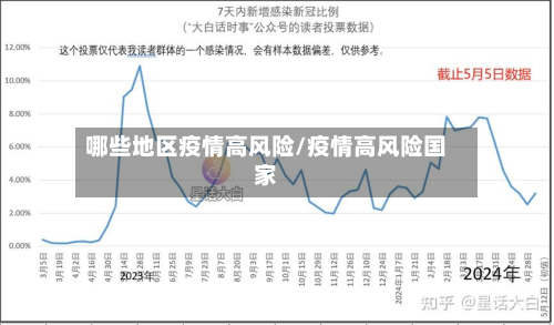 哪些地区疫情高风险/疫情高风险国家-第2张图片