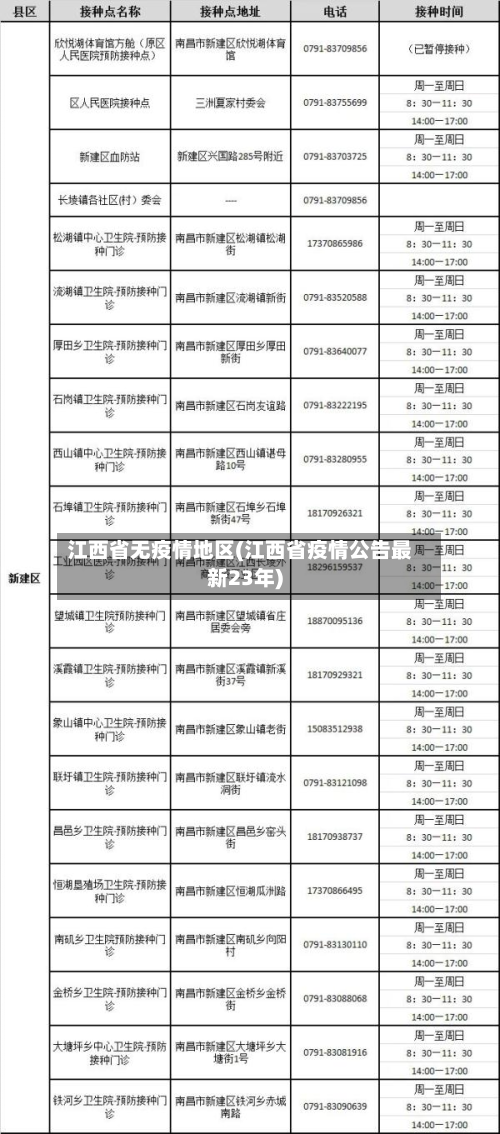 江西省无疫情地区(江西省疫情公告最新23年)