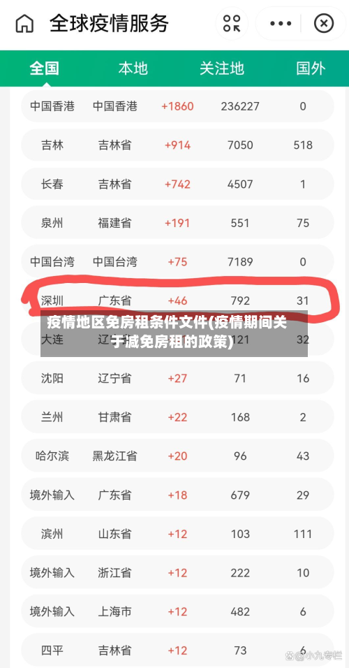 疫情地区免房租条件文件(疫情期间关于减免房租的政策)-第2张图片