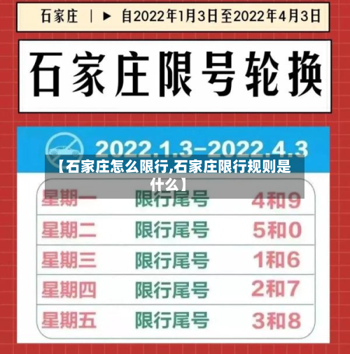【石家庄怎么限行,石家庄限行规则是什么】