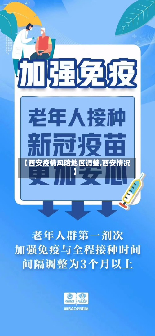 【西安疫情风险地区调整,西安情况】