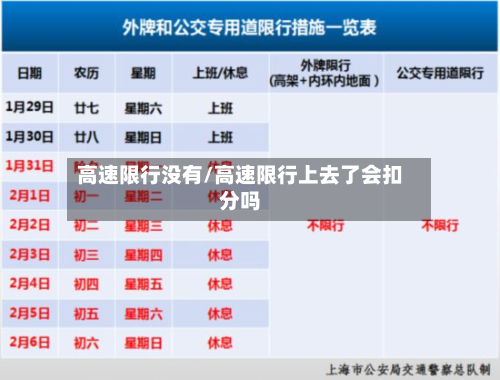 高速限行没有/高速限行上去了会扣分吗