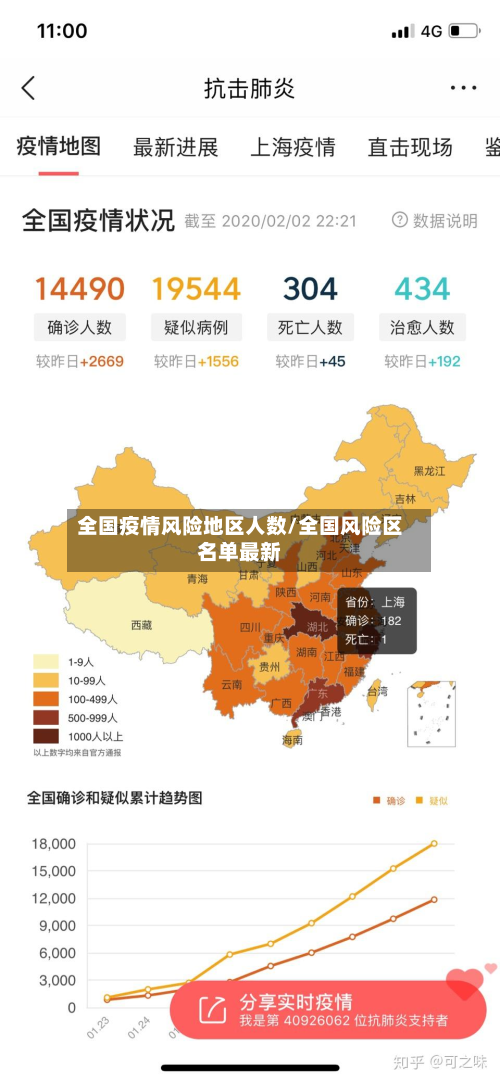 全国疫情风险地区人数/全国风险区名单最新-第3张图片