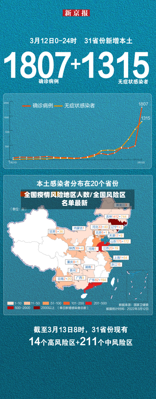 全国疫情风险地区人数/全国风险区名单最新-第2张图片