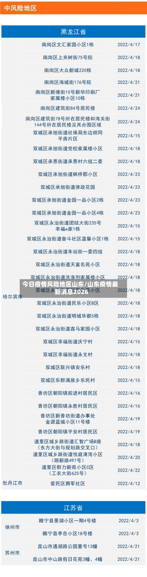 今日疫情风险地区山东/山东疫情最新消息2026