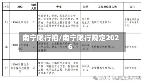 南宁限行拍/南宁限行规定2026-第2张图片