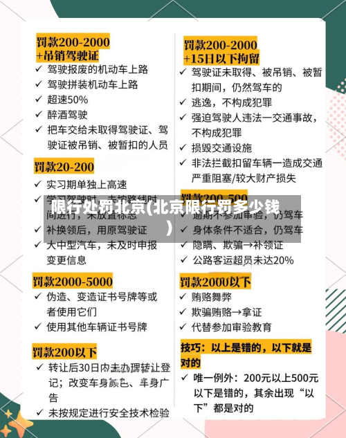 限行处罚北京(北京限行罚多少钱)-第1张图片
