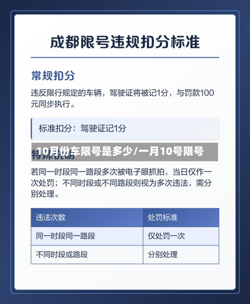 10月份车限号是多少/一月10号限号