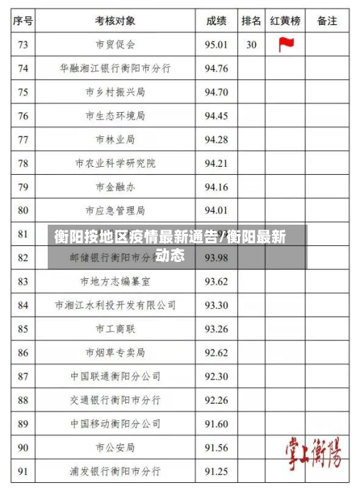 衡阳按地区疫情最新通告/衡阳最新动态