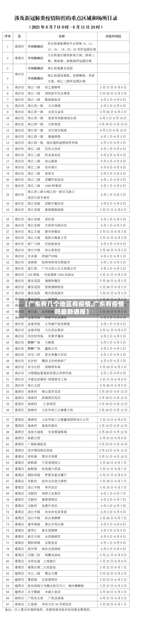【广东有几个地区有疫情,广东有疫情吗最新通报】