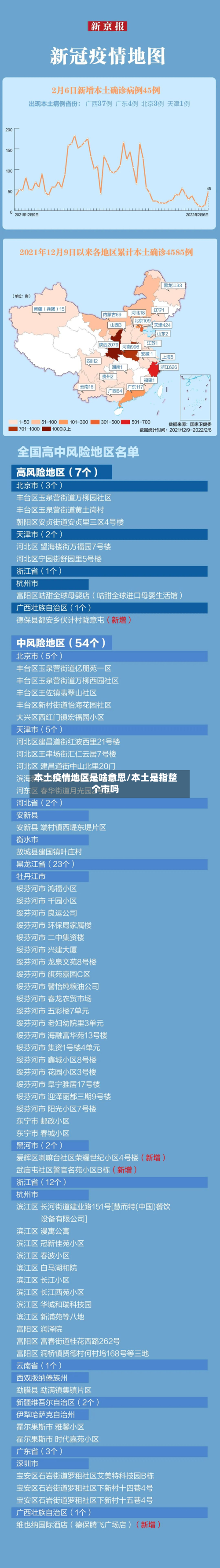 本土疫情地区是啥意思/本土是指整个市吗