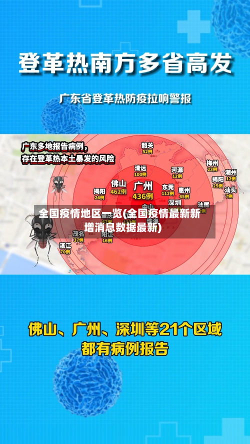 全国疫情地区一览(全国疫情最新新增消息数据最新)-第2张图片