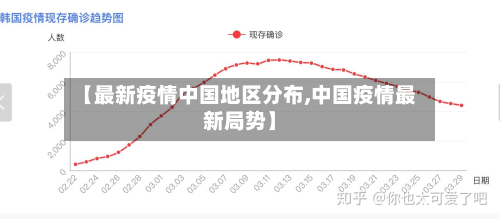 【最新疫情中国地区分布,中国疫情最新局势】