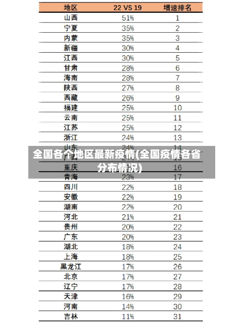 全国各个地区最新疫情(全国疫情各省分布情况)