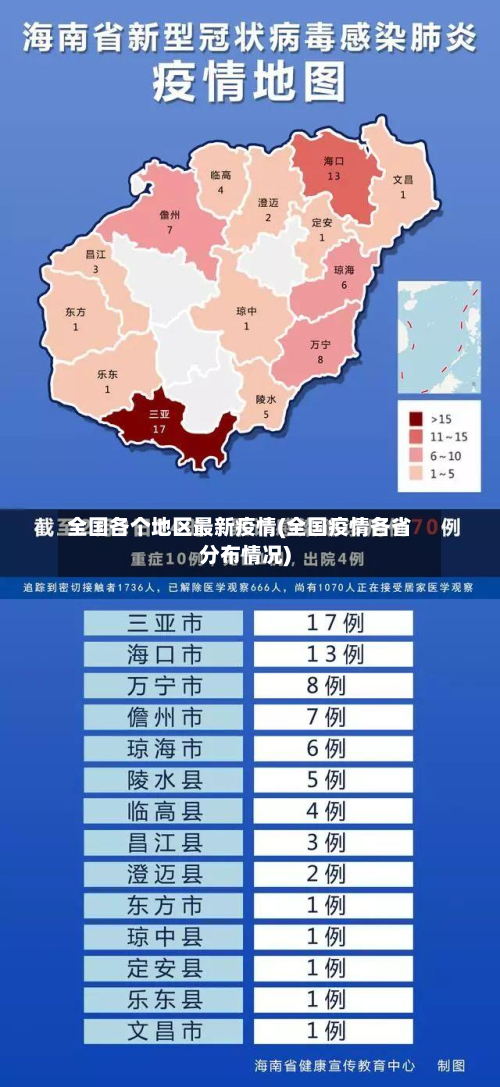 全国各个地区最新疫情(全国疫情各省分布情况)-第3张图片