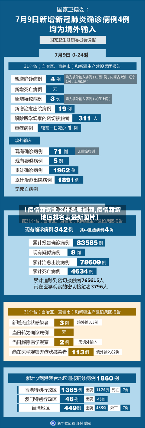 【疫情新增地区排名表最新,疫情新增地区排名表最新图片】
