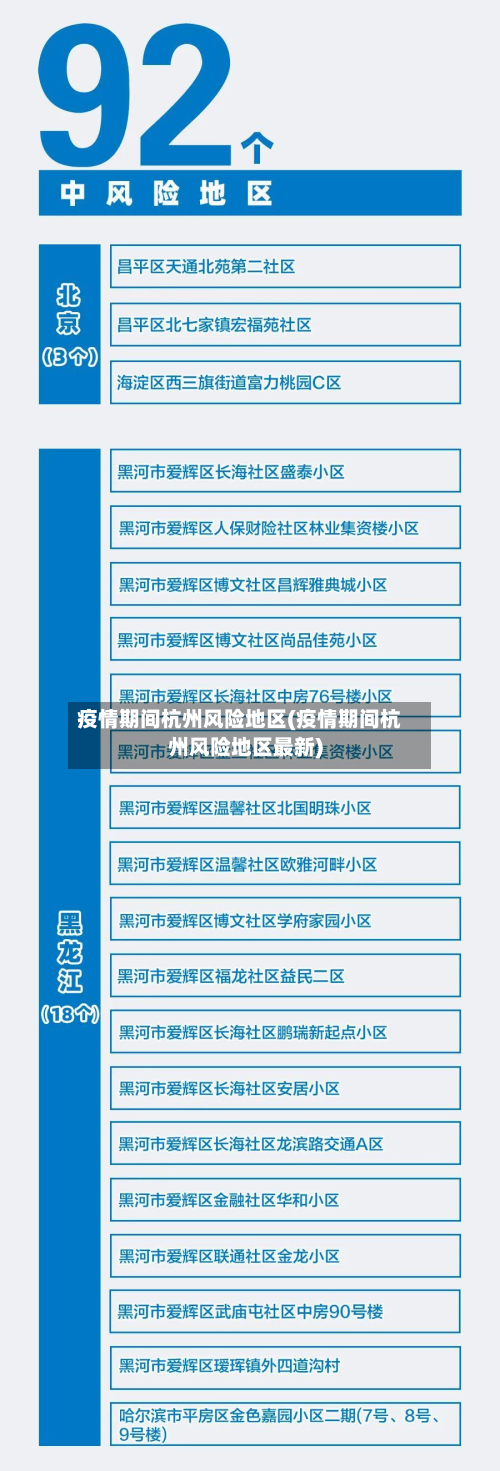 疫情期间杭州风险地区(疫情期间杭州风险地区最新)-第2张图片