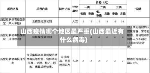 山西疫情哪个地区最严重(山西最近有什么病毒)