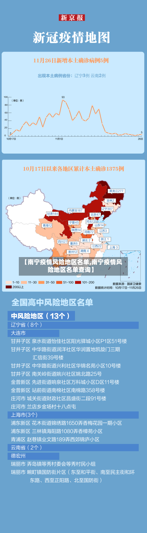 【南宁疫情风险地区名单,南宁疫情风险地区名单查询】