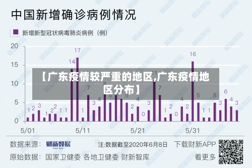 【广东疫情较严重的地区,广东疫情地区分布】-第2张图片