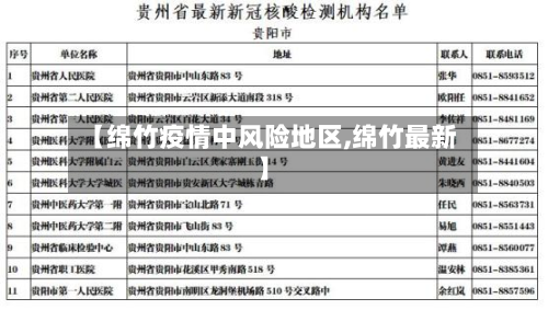 【绵竹疫情中风险地区,绵竹最新】-第2张图片