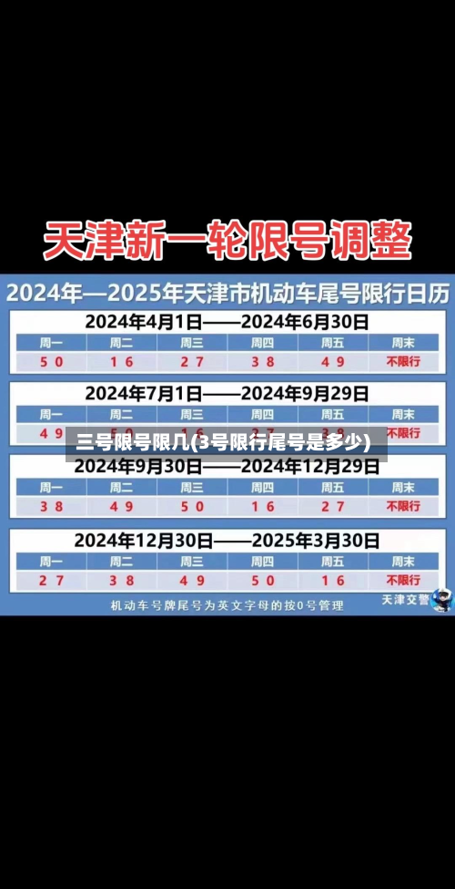 三号限号限几(3号限行尾号是多少)