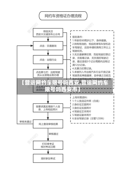 【营运网约车限号吗西安,营运网约车限号吗西安市】