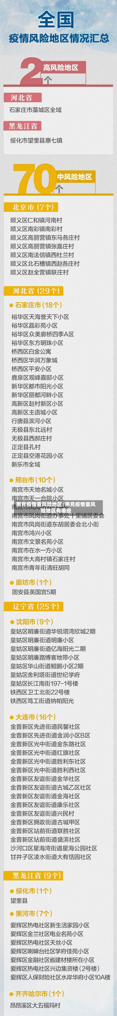 南充疫情重风险地区/南充疫情重风险地区有哪些-第2张图片
