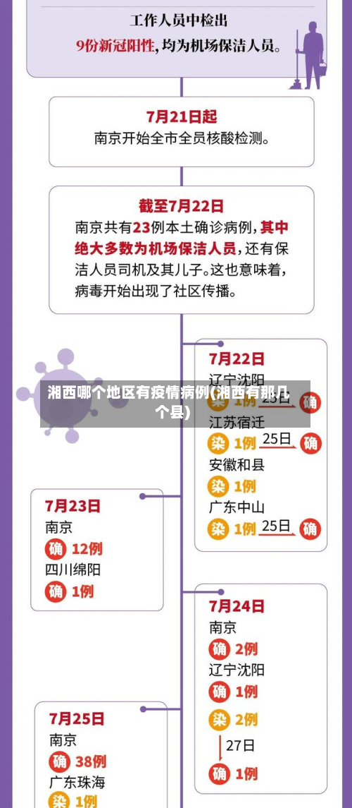湘西哪个地区有疫情病例(湘西有那几个县)-第2张图片