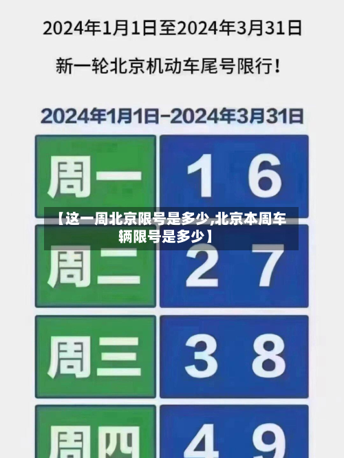 【这一周北京限号是多少,北京本周车辆限号是多少】-第2张图片