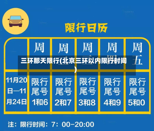三环那天限行(北京三环以内限行时间)