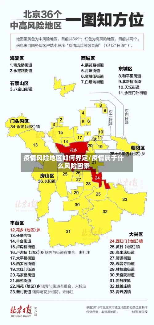 疫情风险地区如何界定/疫情属于什么风险因素