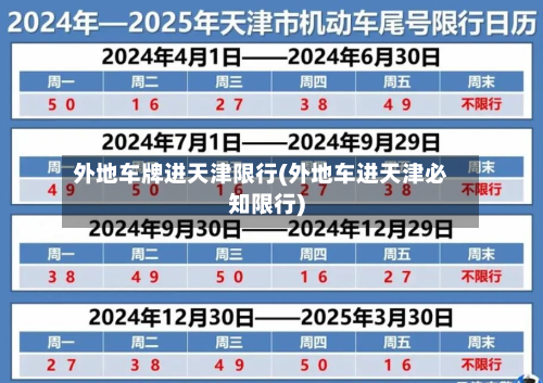 外地车牌进天津限行(外地车进天津必知限行)-第3张图片