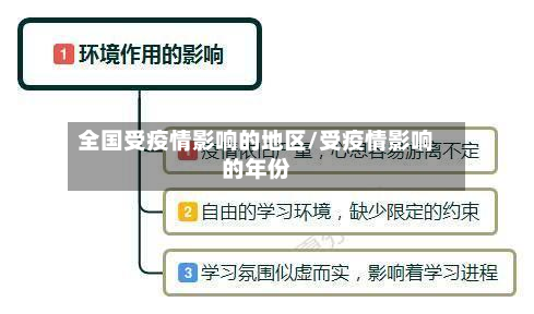 全国受疫情影响的地区/受疫情影响的年份