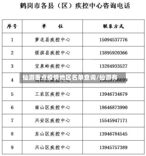 仙游重点疫情地区名单查询/仙游有-第3张图片