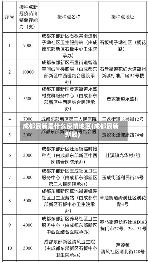 成都最新是什么疫情地区(成都最新新冠)-第2张图片