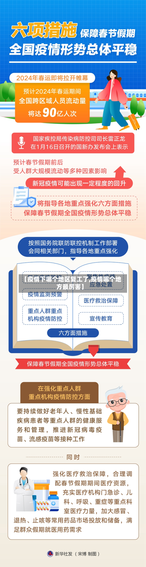 【疫情下哪个地区复工了,疫情哪个地方最厉害】-第3张图片