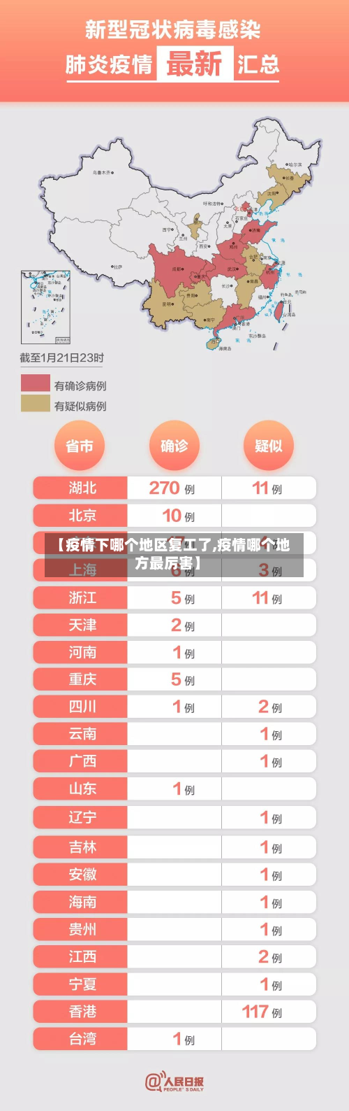 【疫情下哪个地区复工了,疫情哪个地方最厉害】