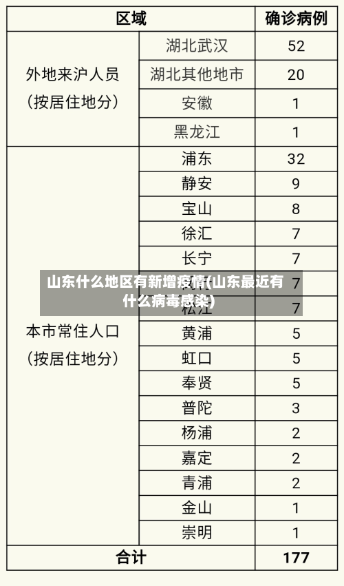 山东什么地区有新增疫情(山东最近有什么病毒感染)-第2张图片