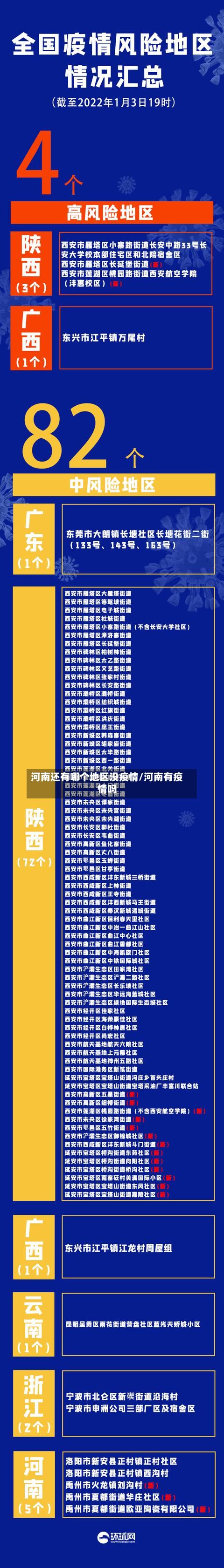 河南还有哪个地区没疫情/河南有疫情吗