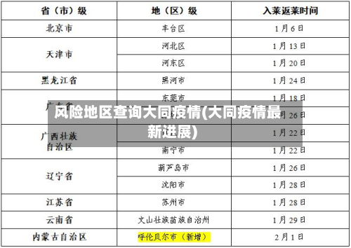 风险地区查询大同疫情(大同疫情最新进展)