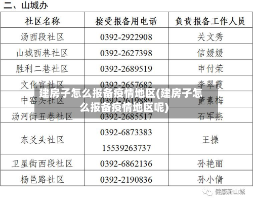 建房子怎么报备疫情地区(建房子怎么报备疫情地区呢)-第2张图片